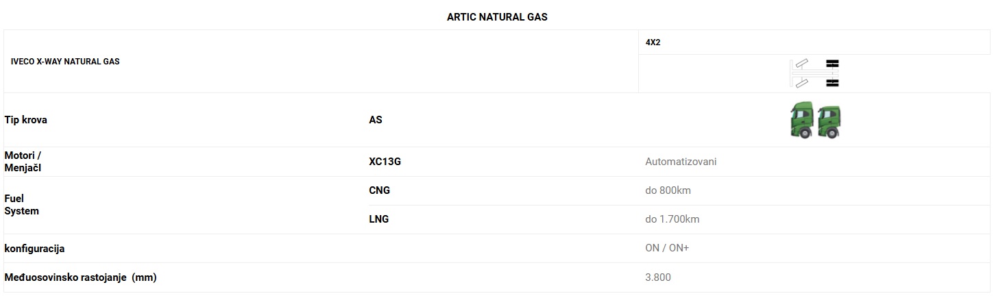 artic natural gas tabela