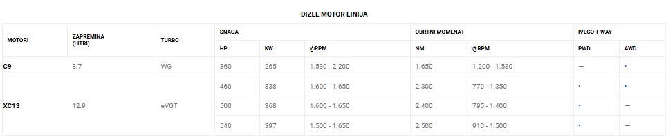 tway rigid dizel motor linija tabela